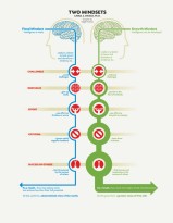 what-is-a-growth-mindset_5372df15ad4e5_w1500